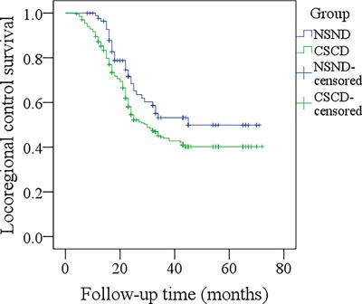 Nonsmoking and Nondrinking Oral Squamous Cell Carcinoma Patients: A Different Entity